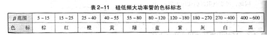 雙極型晶體管工作原理，主要參數(shù)，基本知識