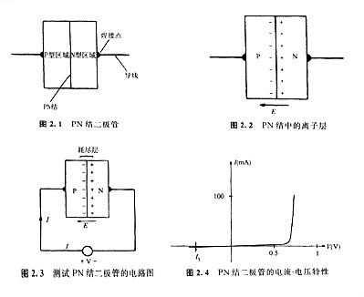 半導體是什么 半導體有包括哪些材料 秒懂！