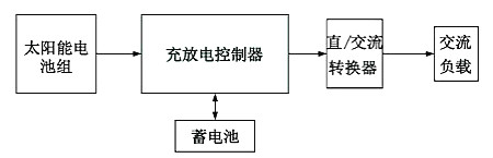 太陽(yáng)能LED原理圖-LED照明結(jié)構(gòu)、作用、應(yīng)用領(lǐng)域等-KIA MOS管