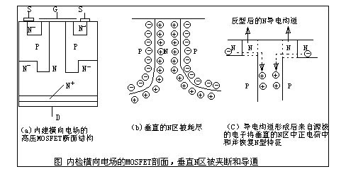 超結(jié)MOS管，MOS管-MOS管與超結(jié)MOS管的區(qū)別及超結(jié)MOS管應(yīng)用領(lǐng)域介紹-KIA MOS管