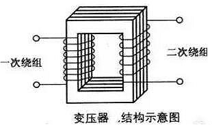 變壓器工作原理、結構等詳解-淺析變壓器是怎樣做到改變電壓的-KIA MOS管