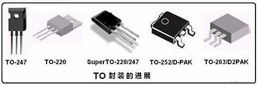 MOS管TO封裝-MOS管TO系列封裝引腳圖、封裝尺寸及外觀圖-KIA MOS管