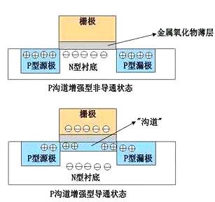 一文解析MOS管的作用是什么-細說MOS管特性、性能參數(shù)、作用等-KIA MOS管