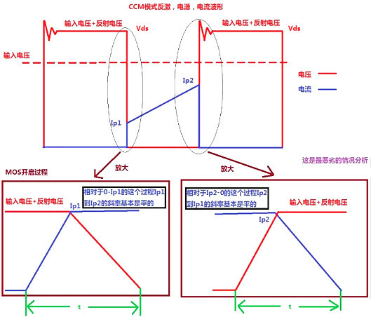 開關(guān)電源,MOS管,開關(guān)損耗推導過程