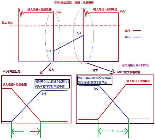 開關(guān)電源,MOS管,開關(guān)損耗推導過程