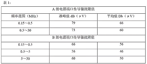 開關電源的傳導、輻射分析及圖解-KIA MOS管