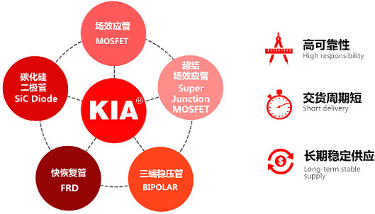 mosfet生產商-專業(yè)mosfet生產廠家-可易亞公司簡介及優(yōu)勢-KIA MOS管