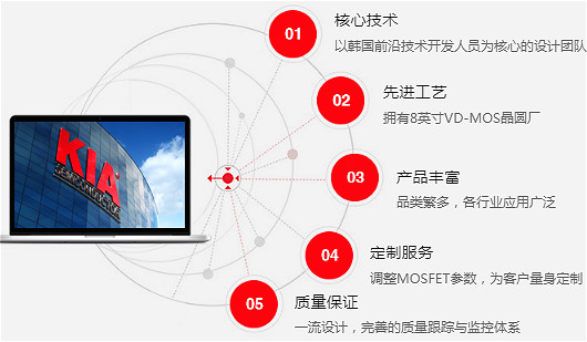 MOS管 4665A 7.5A/650V規(guī)格書參數(shù)、封裝 原廠直銷 免費送樣-KIA MOS管