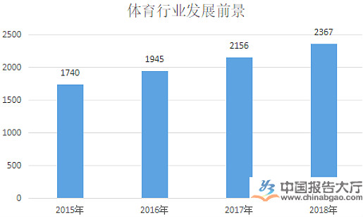 體育行業(yè)和產(chǎn)業(yè)現(xiàn)狀分析與發(fā)展趨勢(shì)、特征、分類-新華網(wǎng)
