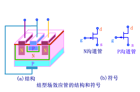 結(jié)型場(chǎng)效應(yīng)管（JFET）知識(shí)概述、工作特性、結(jié)構(gòu)與圖形符號(hào)等解析-KIA MOS管