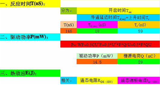 mos管公式-分享MOS管公式驅動電流、飽和區電流等-KIA MOS管