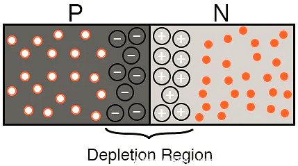 雙極結和場效應晶體管（BJT和FET）及PN結二極管等知識詳解-KIA MOS管