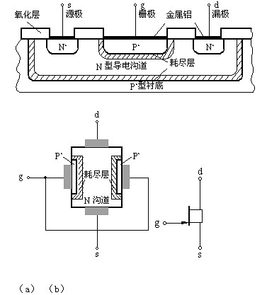 什么是漏極 源極 柵極及場效應管的結構原理解析-KIA MOS管