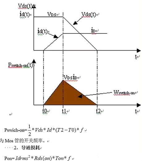 MOS管開(kāi)關(guān)頻率最高多少如何測(cè)算及MOS開(kāi)關(guān)管的損耗計(jì)算-KIA MOS管
