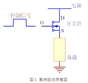 細說MOS管知識-MOS管高端驅動和低端驅動解析及原理與區別-KIA MOS管