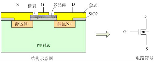 mosfet應用-MOSFET在開關電路中的應用及開關特性詳解-KIA MOS管