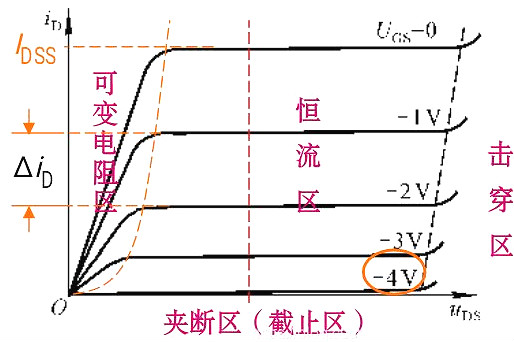 場效應管的四個區域解析-如何判斷場效應管工作區域-KIA MOS管