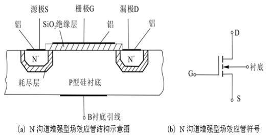 增強型絕緣柵場效應管工作原理與耗盡型MOS場效應管—KIA MOS管