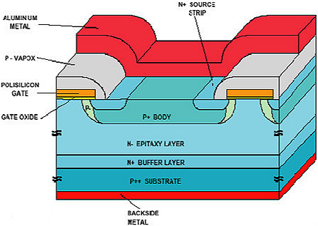 什么是MOS晶體管亞閾狀態?干貨分析-KIA MOS管