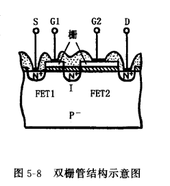 雙柵MOS場效應管特性及應用,圖文知識解析-KIA MOS管