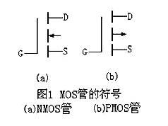 場(chǎng)效應(yīng)管N、P溝道區(qū)分及導(dǎo)通