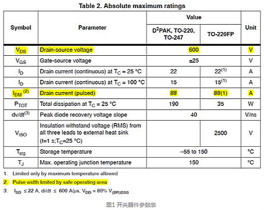 MOS管為什么炸裂？原因就在這里-KIA MOS管