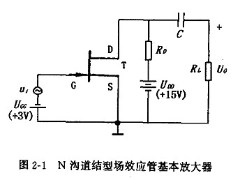 結型場效應管基本放大器工作原理分析-KIA MOS管