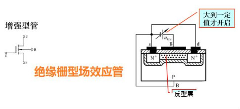 方波信號可以直接驅動場效應管嗎？看這篇秒懂-KIA MOS管