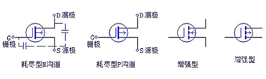 三極管，場效應(yīng)管，IGBT