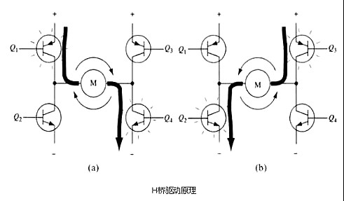 詳解PWM驅動MOS管H橋電路分享-KIA MOS管