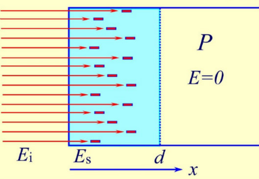 MOS管，反型層