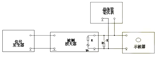 場效應管，共源極放大器