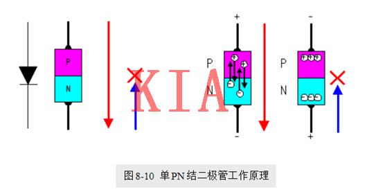 場效應管使用優勢，等詳細分析，這波不看就虧了-KIA MOS管