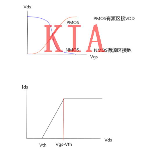 MOS管設計知識：傳輸管TG及組合邏輯延時分析-KIA MOS管