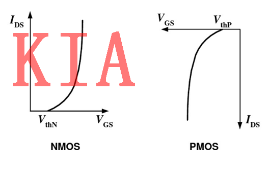 MOS管，交流小信號(hào)