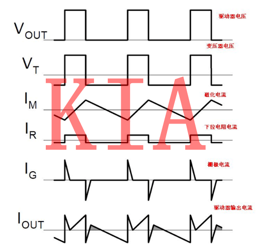 MOS管驅(qū)動(dòng)，變壓器，隔離，電路
