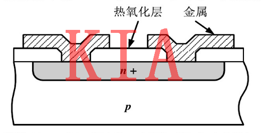 MOS，無源器件，電阻