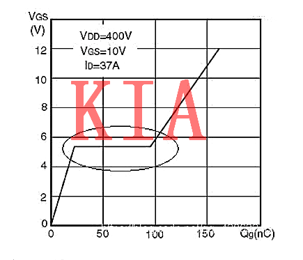MOS管，等效模型，等效電路