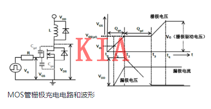 MOS管，驅(qū)動(dòng)功率