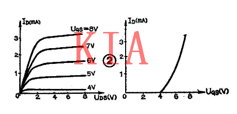 MOS模擬開關(guān)，場效應(yīng)管
