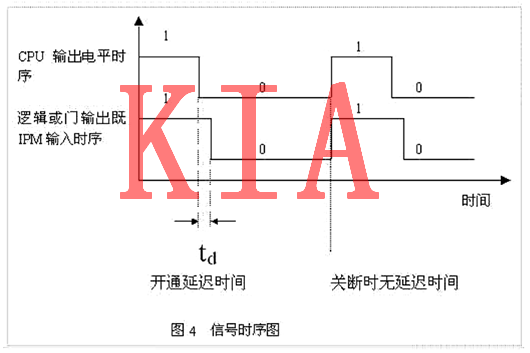 MOS管，死區(qū)時(shí)間