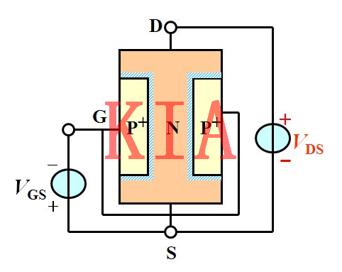 模擬電子電路基礎--場效應管解析-KIA MOS管