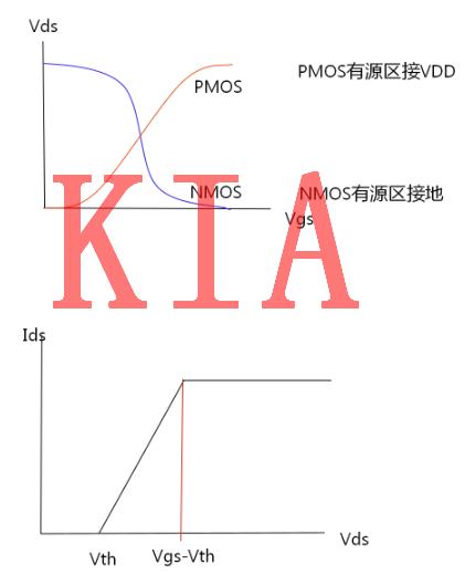 MOS管知識|傳輸管TG原理及組合邏輯延時分析-KIA MOS管