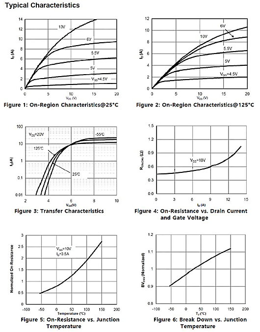 KIA65R700超結(jié)場(chǎng)效應(yīng)管，650V7A