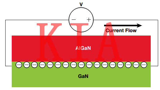 氮化鎵MOS管，碳化硅MOS管