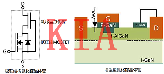 氮化鎵MOS管，碳化硅MOS管