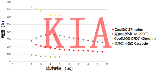 氮化鎵MOS管，碳化硅MOS管
