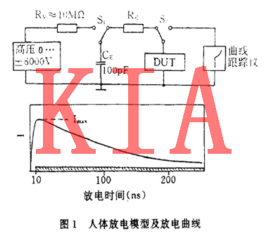 MOS集成電路，電過(guò)應(yīng)力損傷