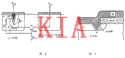 MOS集成電路,電過(guò)應(yīng)力損傷 MOS集成電路,電過(guò)應(yīng)力損傷