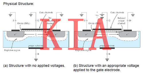 MOS管的工作機(jī)制